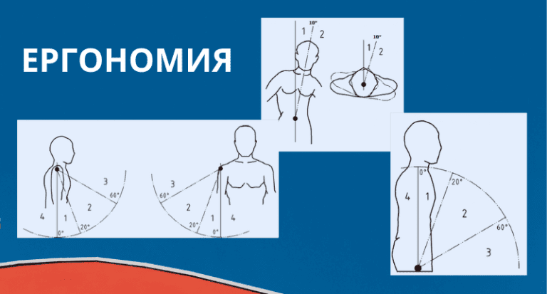 Ергономия