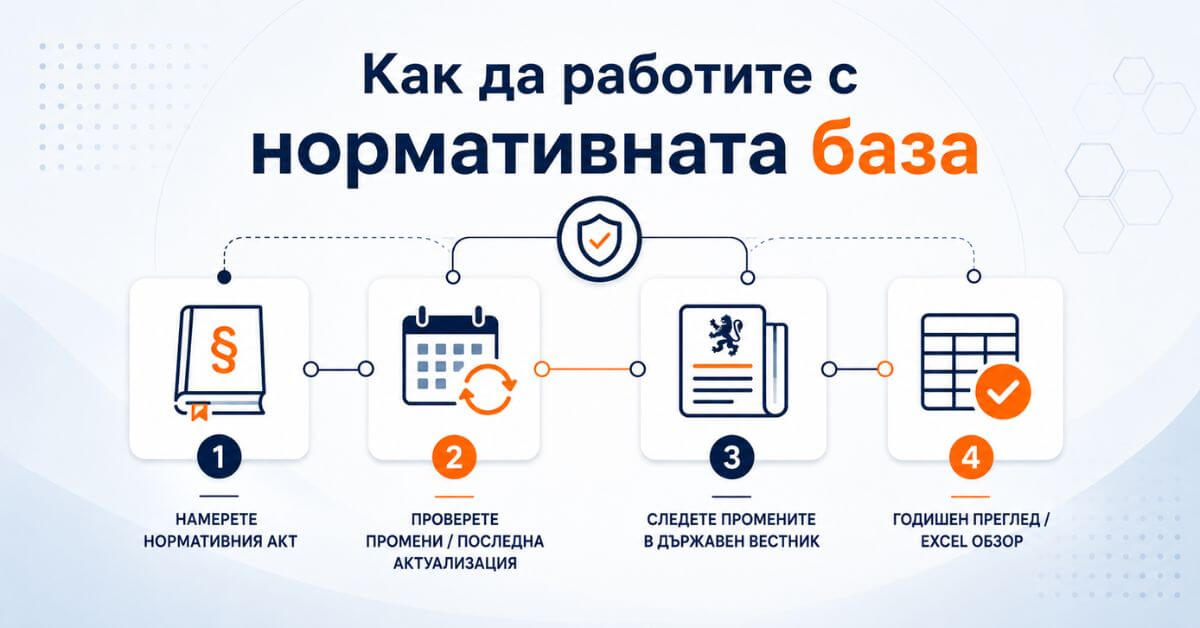 Как да работите с нормативната база в ЗБУТ НОРМИ и ПРАКТИКА