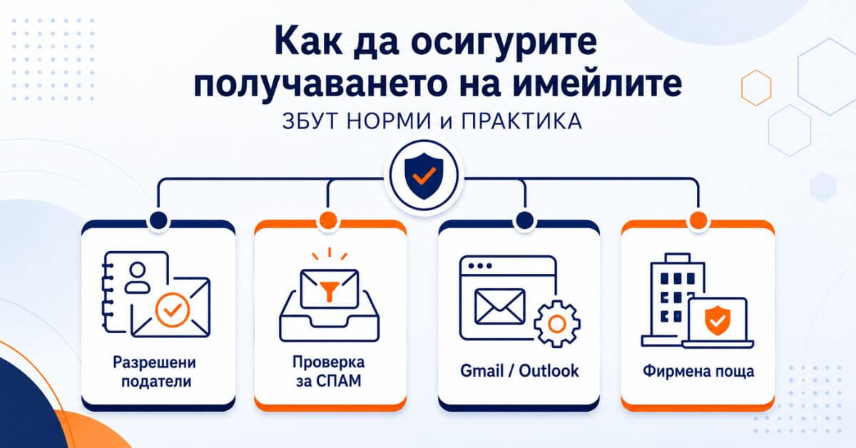 Как да осигурите получаването на имейли от ЗБУТ НОРМИ и ПРАКТИКА